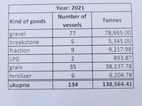 Transshiped quantities on water in 2021